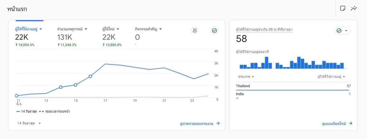 ผลงาน SEO โปรเจกต์ที่ 15 - Storm Rank Agency