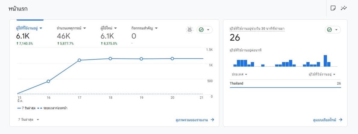 ผลงาน SEO โปรเจกต์ที่ 16 - Storm Rank Agency